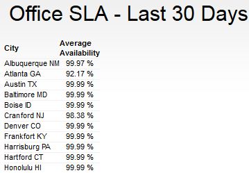 Office SLA Last 30.jpg